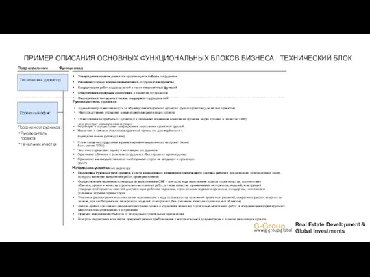 Утверждение планов развития организации и набора сотрудников Решение спорных вопросов