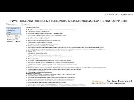 Подразделение Функционал Разработка планов набора сотрудников (в т.ч. на основании