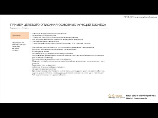 Подразделение Функционал G-Group www.g-group.global Real Estate Development & Global Investments