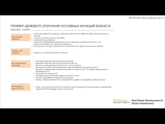 Подразделение Функционал G-Group www.g-group.global Real Estate Development & Global Investments