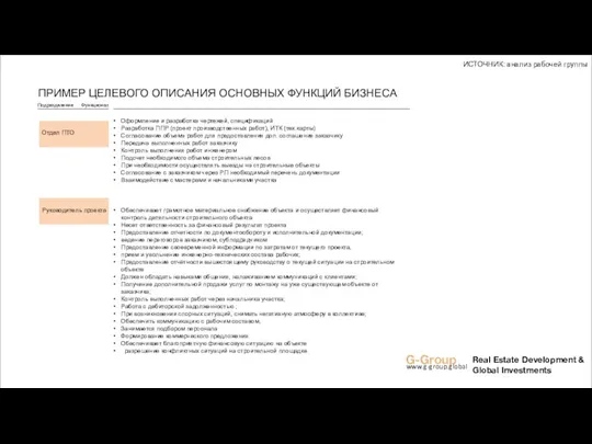 Подразделение Функционал G-Group www.g-group.global Real Estate Development & Global Investments