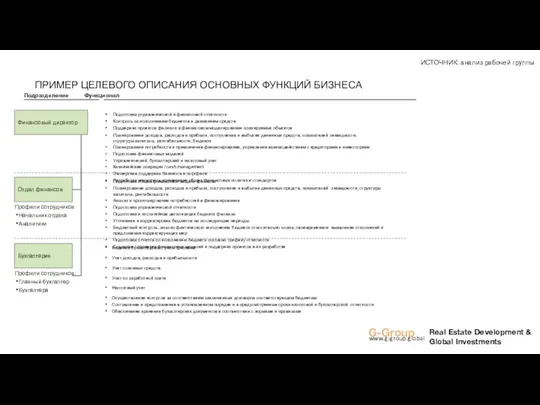 Подготовка управленческой и финансовой отчетности Контроль за исполнением бюджетов и