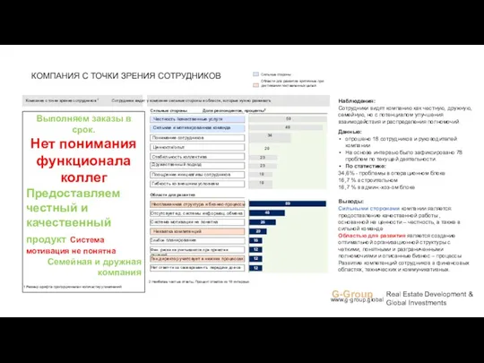 Области для развития Неотлаженная структура и бизнес-процессы Отсутсвует ед. системы