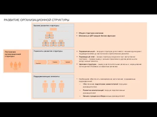 РАЗВИТИЕ ОРГАНИЗАЦИОННОЙ СТРУКТУРЫ