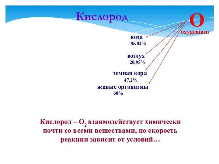 Кислород Кислород – O2 взаимодействует химически почти со всеми веществами,