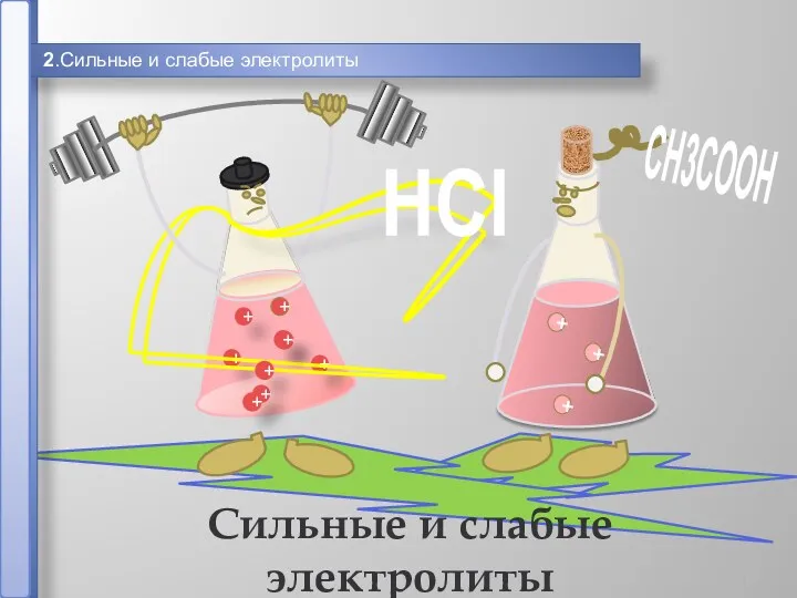 2.Сильные и слабые электролиты HCl + + + Сильные и слабые электролиты