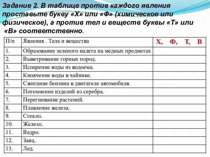 Задание 2. В таблице против каждого явления проставьте букву «Х»