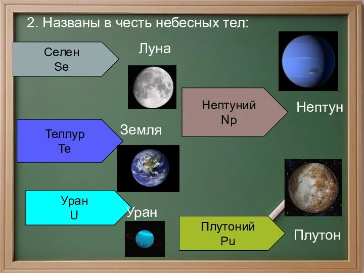 2. Названы в честь небесных тел: Селен Se Теллур Te