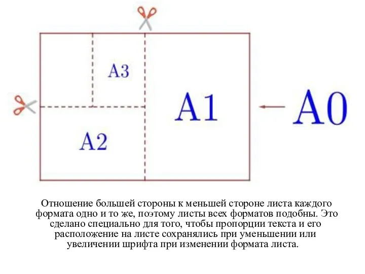 Отношение большей стороны к меньшей стороне листа каждого формата одно