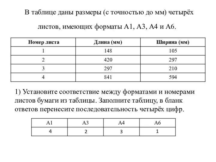 В таблице даны размеры (с точностью до мм) четырёх листов,