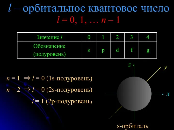 l – орбитальное квантовое число l = 0, 1, …