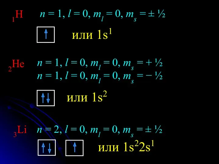 1H n = 1, l = 0, ml = 0,