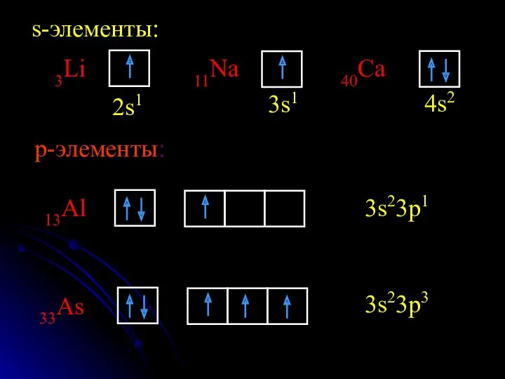 s-элементы: 3Li 2s1 11Na 3s1 40Ca 4s2 p-элементы: 13Al 3s23p1 33As 3s23p3