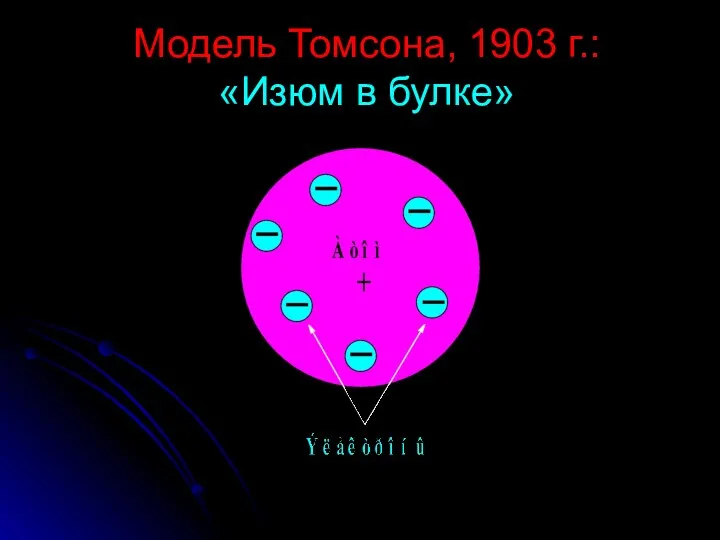 Модель Томсона, 1903 г.: «Изюм в булке»