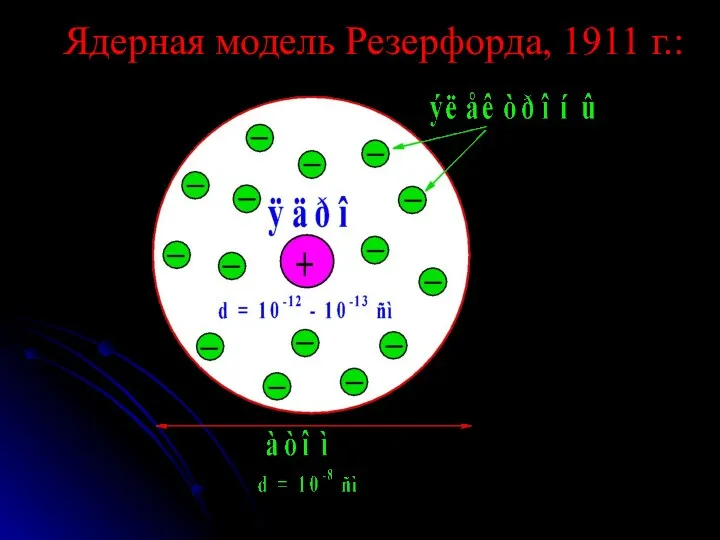 Ядерная модель Резерфорда, 1911 г.: