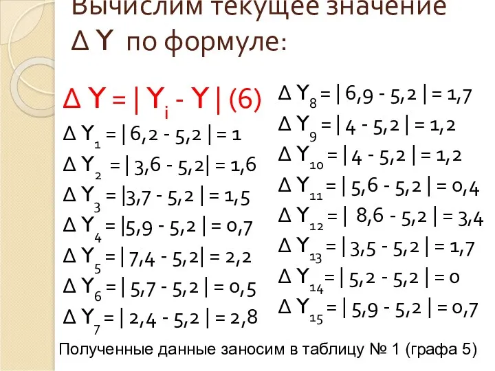 Вычислим текущее значение Δ Y по формуле: Δ Y =