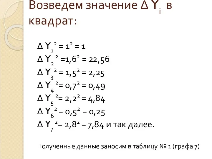 Возведем значение Δ Yi в квадрат: Δ Y12 = 12