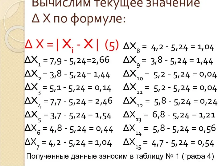 Вычислим текущее значение Δ Х по формуле: Δ Х =