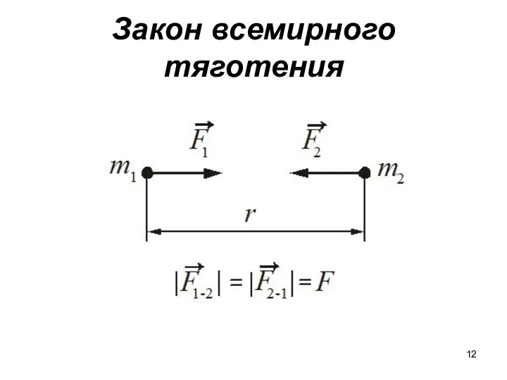 Закон всемирного тяготения