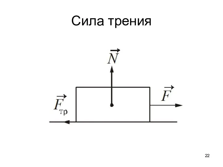 Сила трения