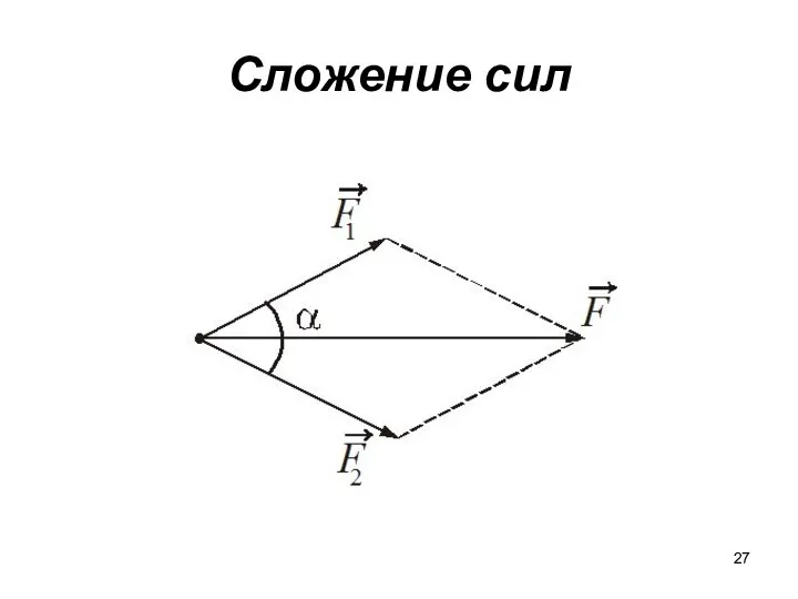 Сложение сил