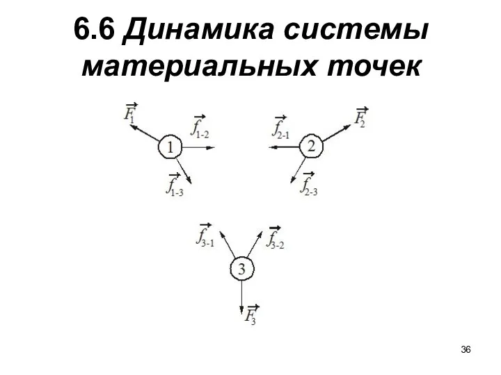 6.6 Динамика системы материальных точек