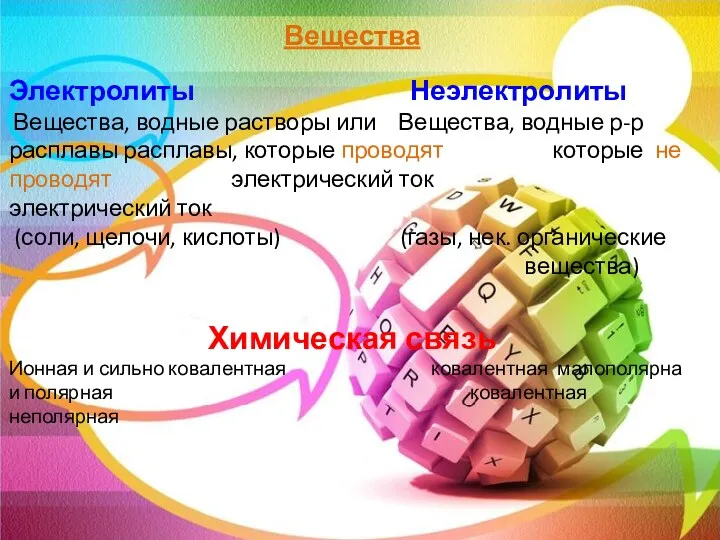 Вещества Электролиты Неэлектролиты Вещества, водные растворы или Вещества, водные р-р