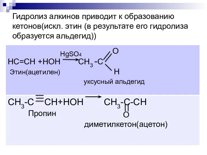 Гидролиз алкинов приводит к образованию кетонов(искл. этин (в результате его гидролиза образуется альдегид)) HgSO4 O