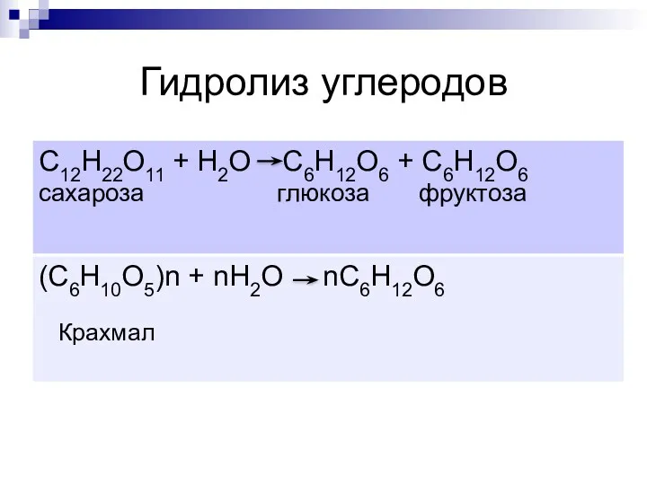 Гидролиз углеродов