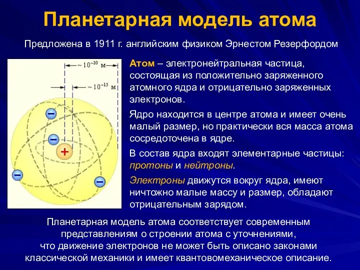 Планетарная модель атома Атом – электронейтральная частица, состоящая из положительно