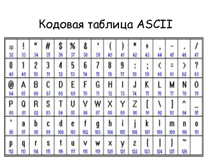 Кодовая таблица ASCII