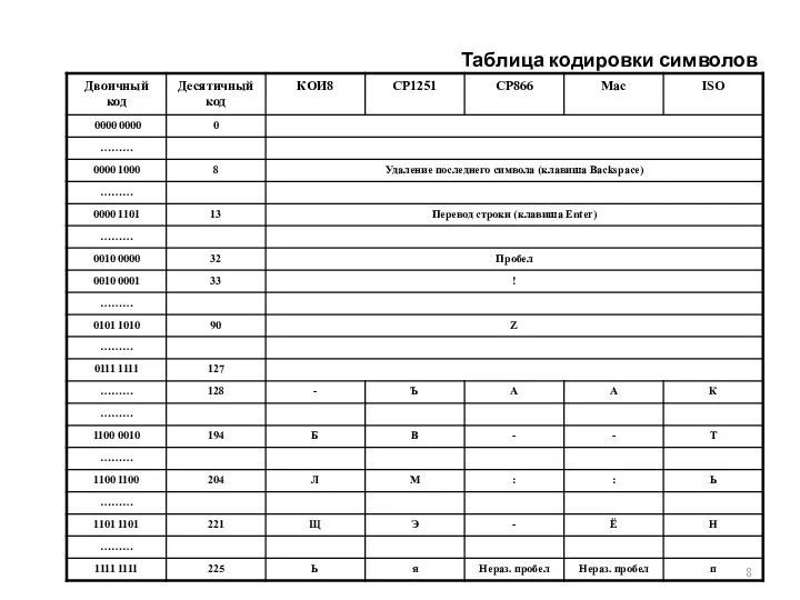 Таблица кодировки символов