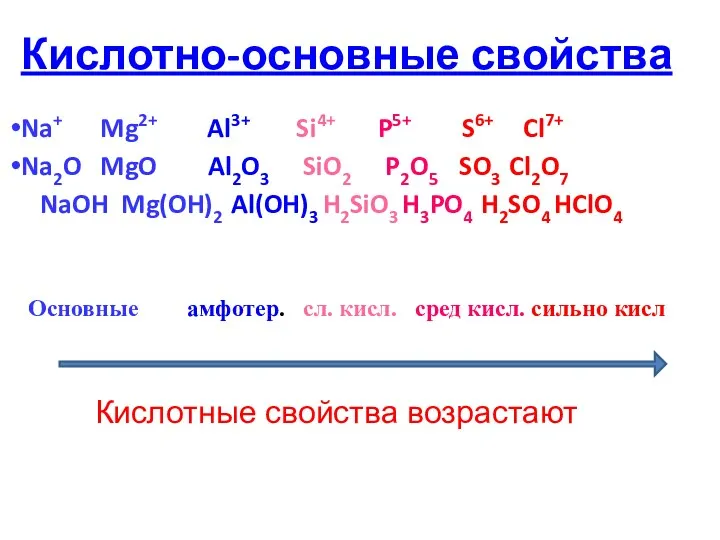 Кислотно-основные свойства Na+ Mg2+ Al3+ Si4+ P5+ S6+ Cl7+ Na2O