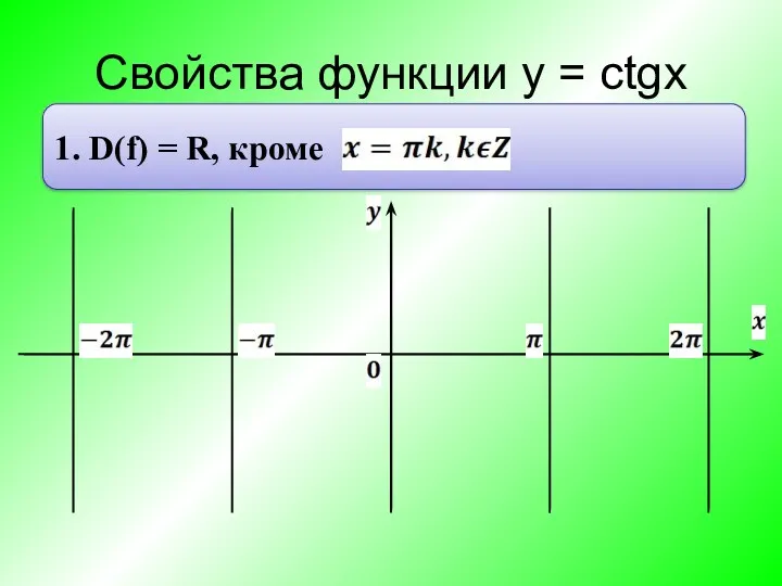 Свойства функции y = ctgx 1. D(f) = R, кроме