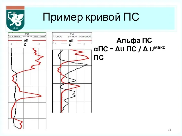 Пример кривой ПС Альфа ПС αПС = ΔU ПС /