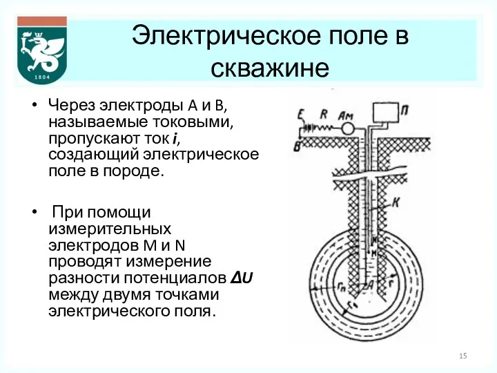 Электрическое поле в скважине Через электроды A и B, называемые