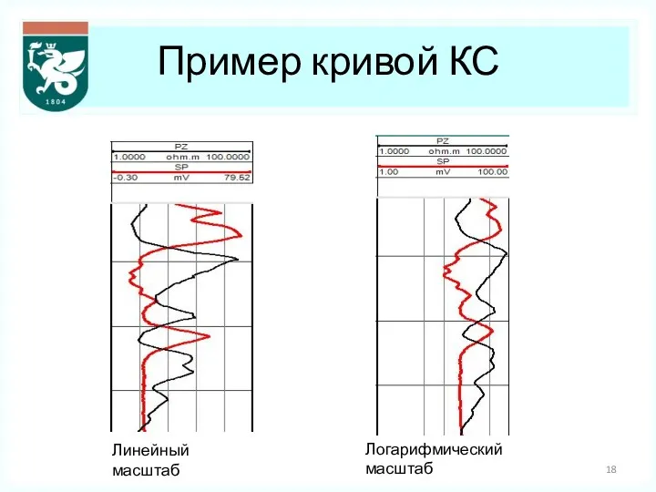 Пример кривой КС Линейный масштаб Логарифмический масштаб