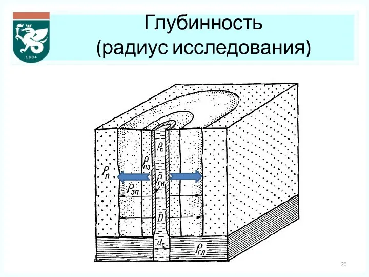 Глубинность (радиус исследования)