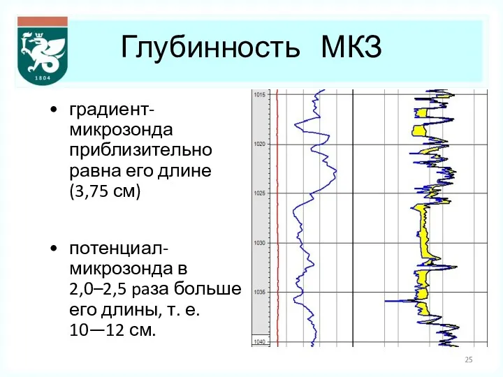 Глубинность МКЗ градиент-микрозонда приблизительно равна его длине (3,75 см) потенциал-микрозонда