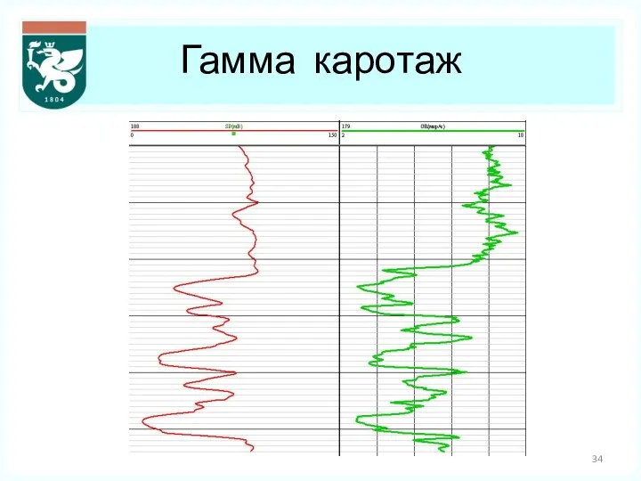 Гамма каротаж