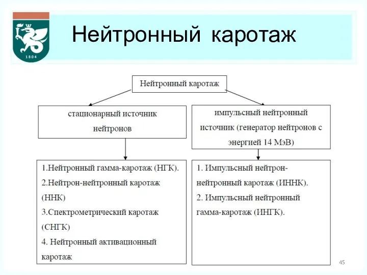 Нейтронный каротаж