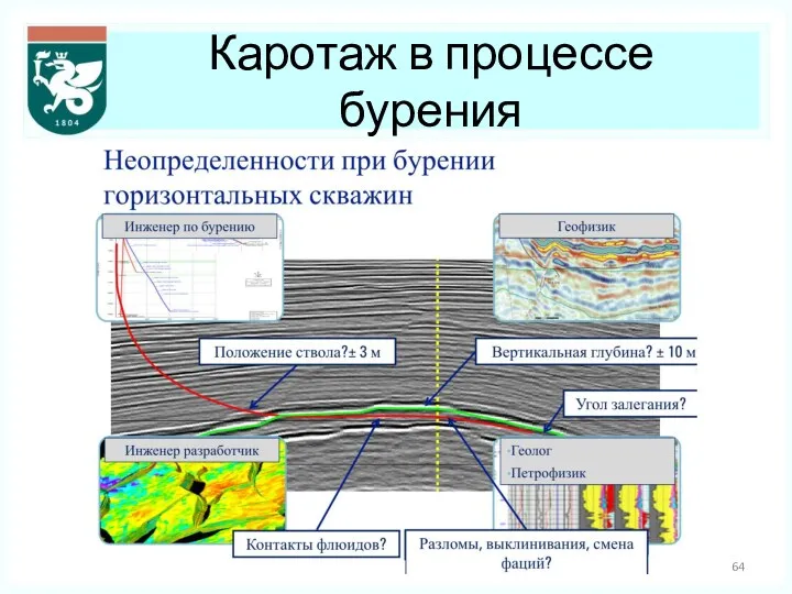 Каротаж в процессе бурения