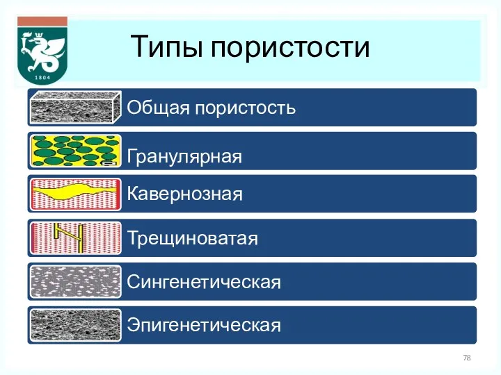 Типы пористости