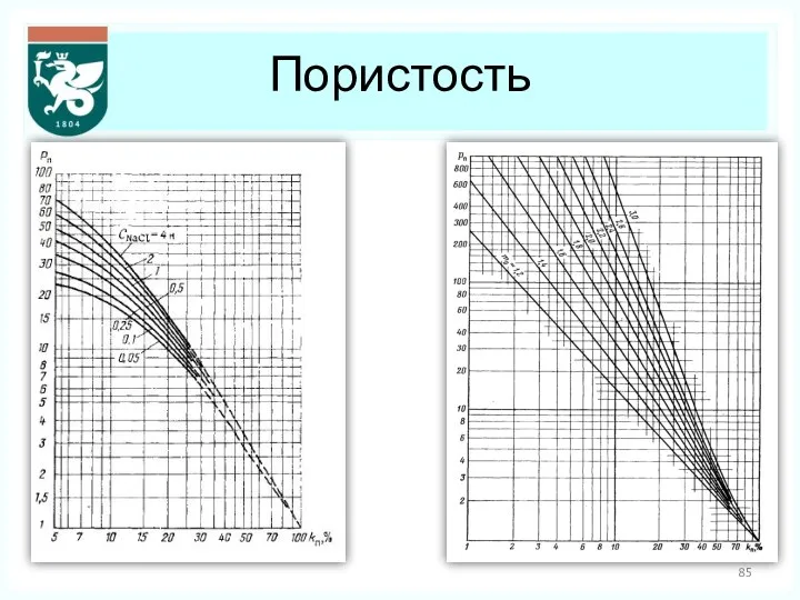 Пористость