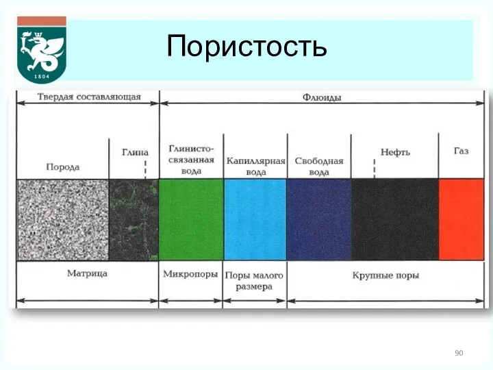 Пористость