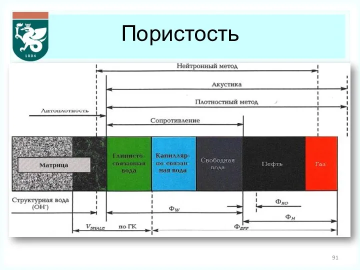 Пористость