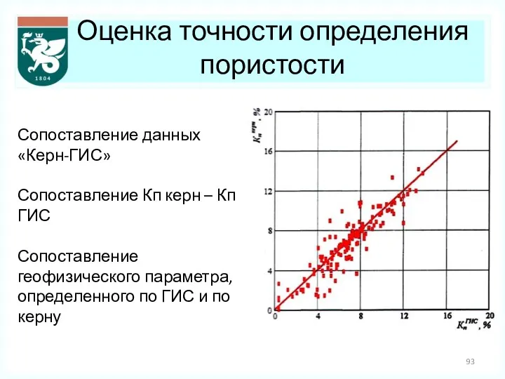 Оценка точности определения пористости Сопоставление данных «Керн-ГИС» Сопоставление Кп керн