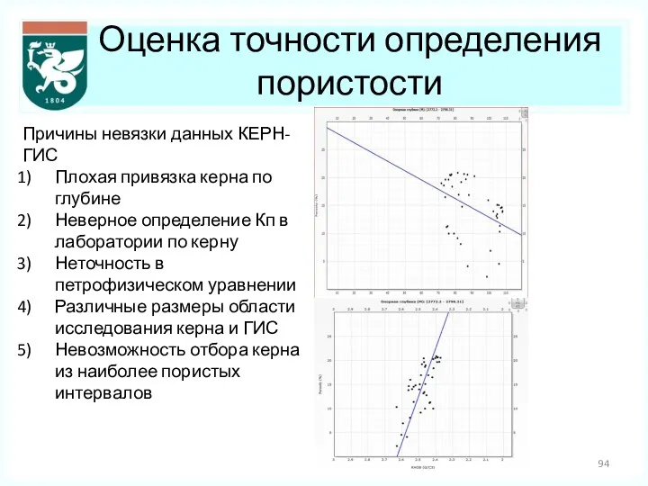 Оценка точности определения пористости Причины невязки данных КЕРН-ГИС Плохая привязка