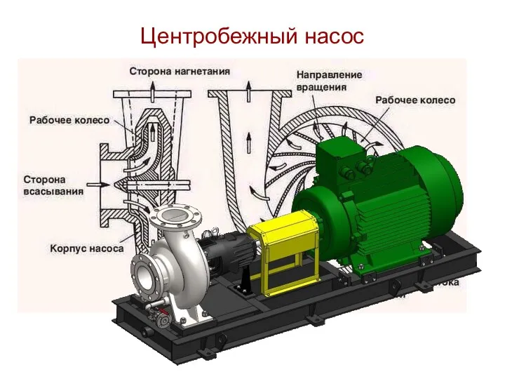 Центробежный насос