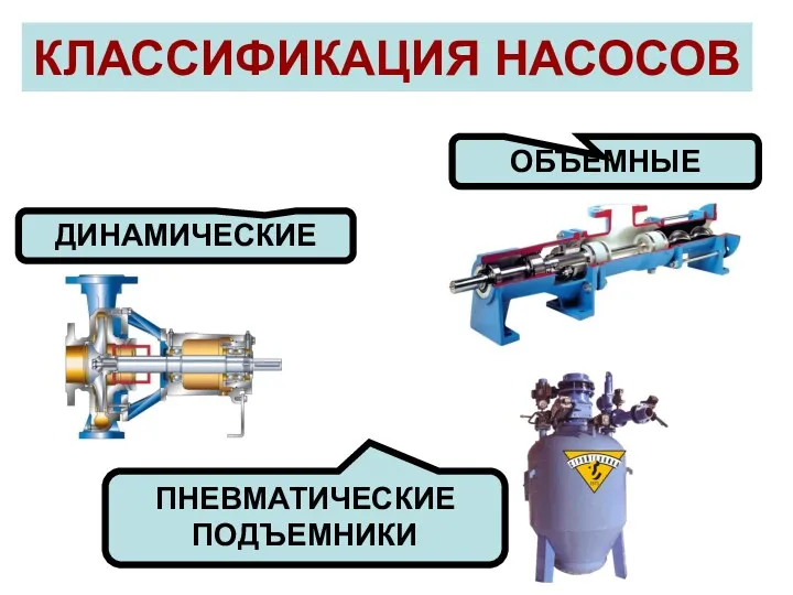 КЛАССИФИКАЦИЯ НАСОСОВ ДИНАМИЧЕСКИЕ ПНЕВМАТИЧЕСКИЕ ПОДЪЕМНИКИ ОБЪЕМНЫЕ